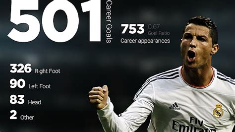 Cristiano Ronaldo All Goals Real Madrid Top Goalscorer 2015 HD - YouTube