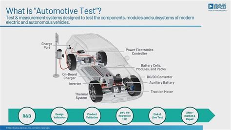 Webinar: Racing Ahead with Trusted Automotive Testing Solutions - Test ...