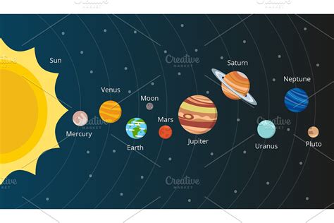 Scheme of solar system. Planets in vector style | Custom-Designed ...