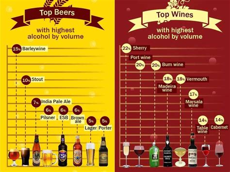 Wine Vs Beer Infographic - Business Insider