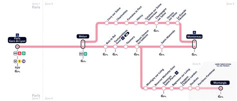 Ligne R | Transilien