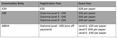 NIBS college fee structure and courses offered - Tuko.co.ke