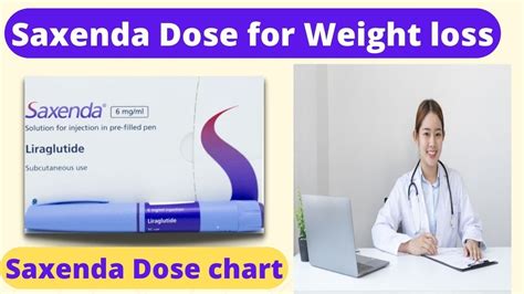 Saxenda Dosage -How to Use Saxenda for Weight Loss! - YouTube