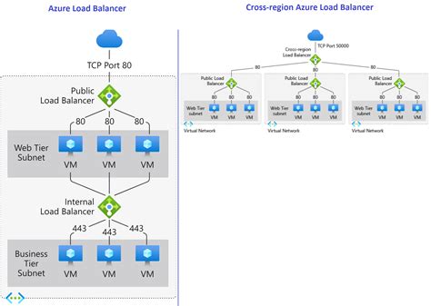 What Is Azure Gateway Load Balancer - Image to u