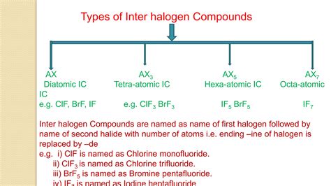 INTER HALOGENS COMPOUNDS PPT.pptx....... | PPT