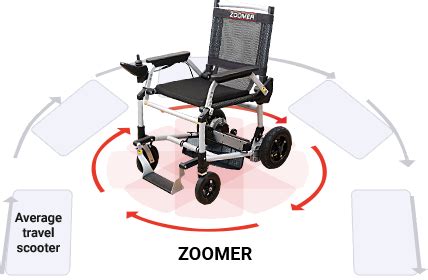 Zoomer Chair - An Easy to Use Power Chair to Regain Your Mobility