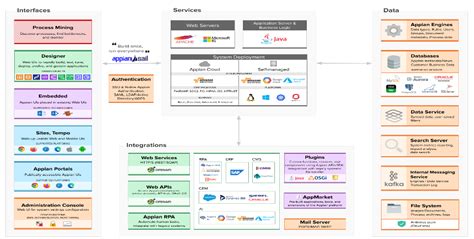 Appian Low-code Platform: Overview, Features & Benefits | Encora