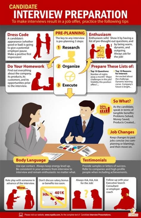 Cómo preparar una entrevista de trabajo #infografia #nfographic - TICs ...