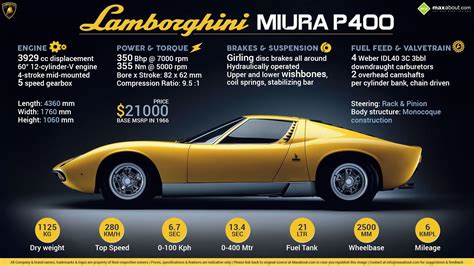 Lamborghini Miura Wallpapers - Wallpaper Cave