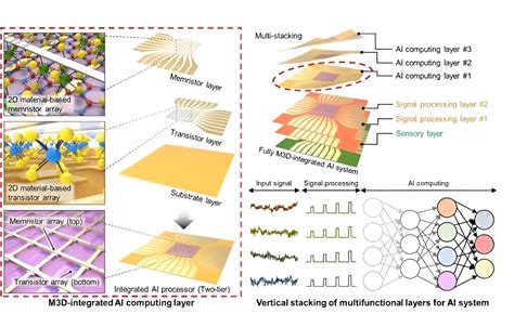 Novel material supercharges innovation in electrostatic energy storage