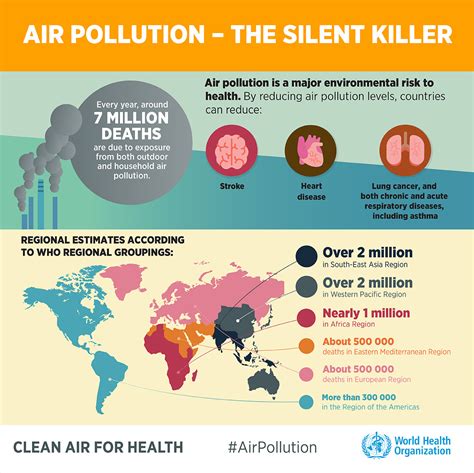 How to prevent Nitrogen dioxide pollution related deaths | World Economic Forum