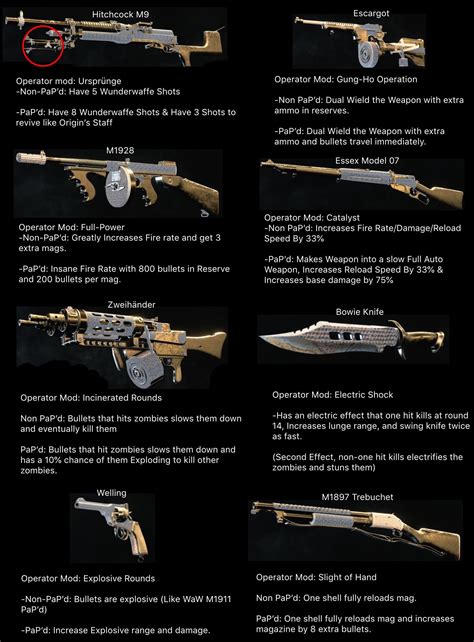 There was a post on how Zombie weapons should get operator mods, so I have my ideas of how they ...