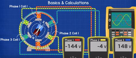 3-phase-sine-waves - The Engineering Mindset