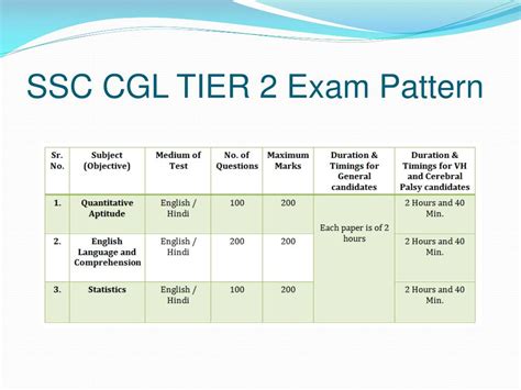 PPT - SSC CGL 2016 Exam Pattern PowerPoint Presentation, free download - ID:7384576