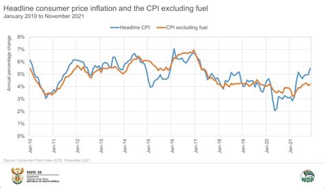 South Africa inflation hits highest point in four years – BusinessTech