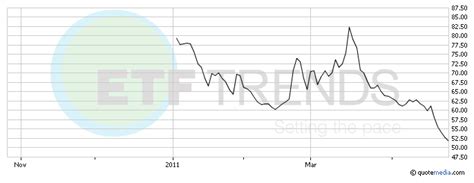 VIX ETFs: How Low Can They Go? | Seeking Alpha