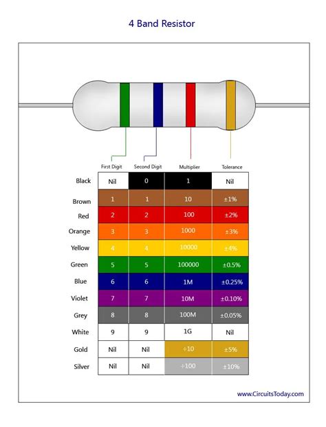 1 k ohm resistor color code - sapjelaptop