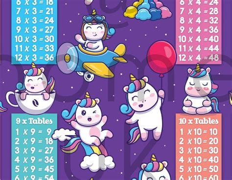 Kawaii Unicorn Multiplication Table Charts For Kids S - vrogue.co