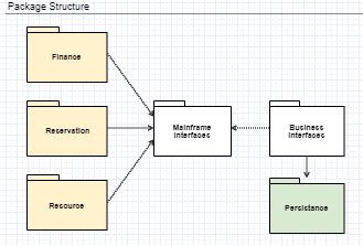 Software design & UML diagrams