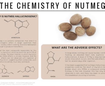 Compound Interest: Sourness & Scurvy – The Chemistry of a Lemon