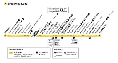 Nyc Subway A Train Map