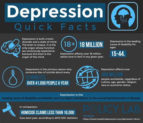 2023 Depression Clinical Trials and Research Guide