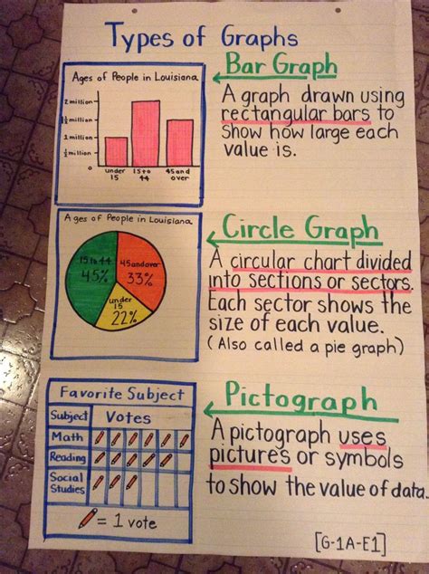 Different types of diagrams in statistics - LilaSjhone