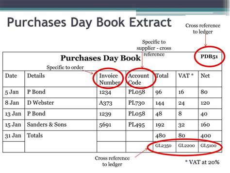 Purchase Day Book and its Uses in Accounting | Day book, Accounting, Book extracts