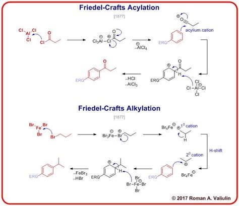 [19] Friedel-Crafts Acylation & Alkylation 1877 | Organic chemistry, Organic chemistry study ...