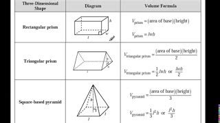 Volume Formula Chart