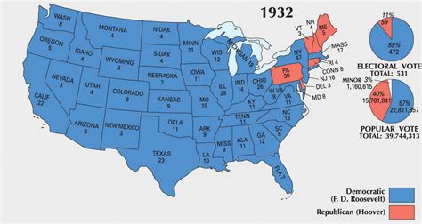 Roaring Twenties to the Great Depression, 1920–1932