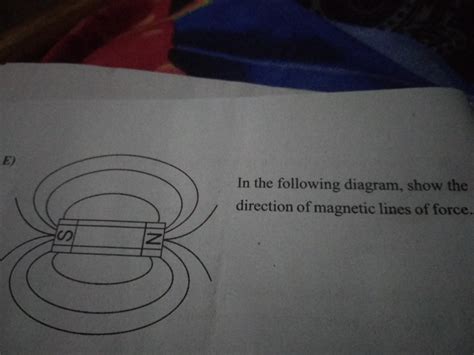 in the following diagram show the direction of magnetic lines of force ...