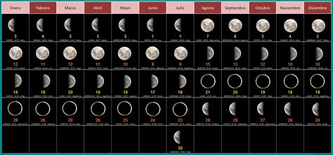 12 Month Calendar Based On Lunar Cycles