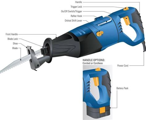 7 Common Reciprocating Saw Uses and Safety Instructions [Upd. 2021]