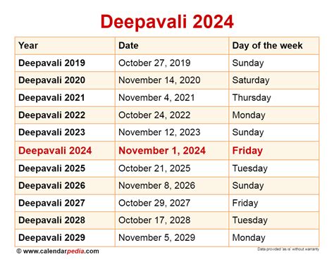 Diwali 2024 Day: A Celebration Of Lights And Joy