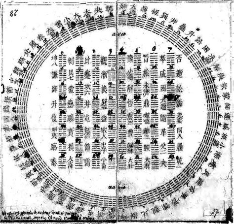 Image - Diagram of I Ching hexagrams owned by Gottfried Wilhelm Leibniz, 1701.jpg | Ida Mõtteloo ...