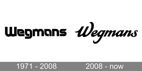 Wegmans Logo and symbol, meaning, history, PNG, brand