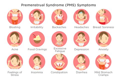 Heavy periods or menorrhagia , in which there is more menstrual ...