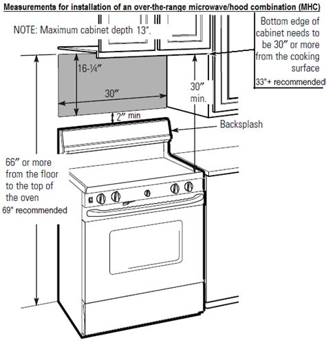 How Much Space Between Stove And Microwave at tefevaratejjblog Blog