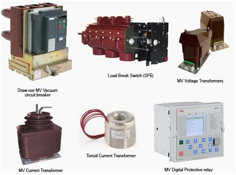 Electrical Switchgear Basics