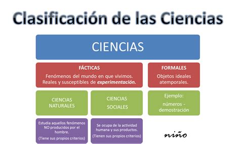 PROFE. NIÑO: CLASIFICACIÓN DE LAS CIENCIAS