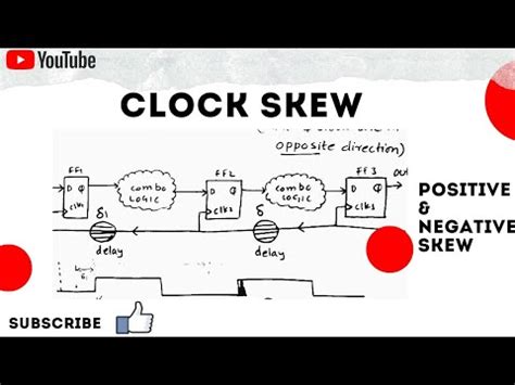 What is Clock skew? || Types of clock skew . Advantage and disadvantage of clock skew ...