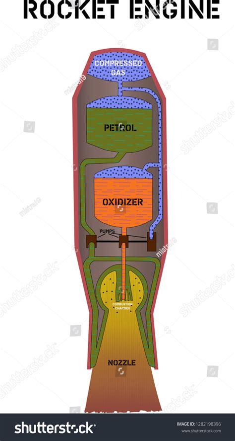 Diagram Rocket Engine Section Description All Stock Vector (Royalty Free) 1282198396 | Shutterstock