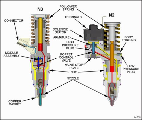 Diagram Of A Fuel Injector System