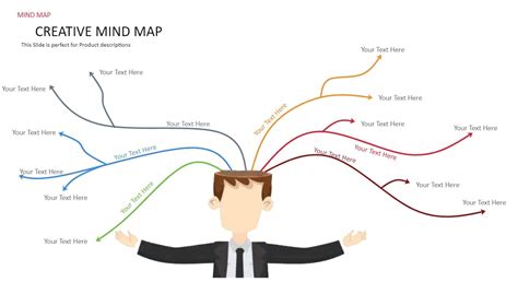 How To Generate AI Mind Maps for Enhanced Creativity