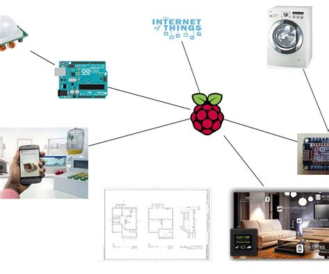 Planning a DIY Home Automation System | Home automation, Home automation system, Diy home automation