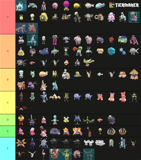 All Shiny Pokemon (Gen 9) Tier List (Community Rankings) - TierMaker