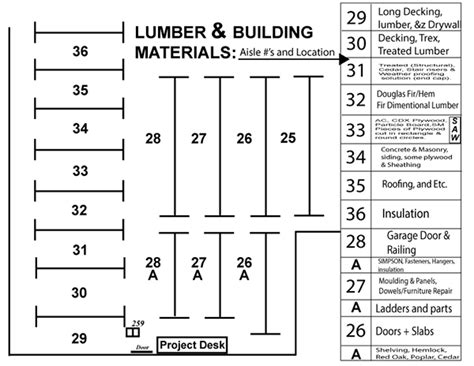 Lumber Layout MAP on Behance