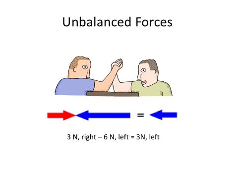 Balanced and Unbalanced Forces