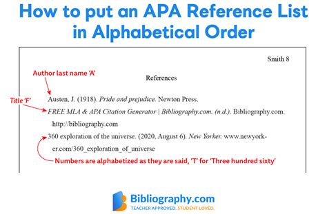 Everything you need to know about APA Formatting